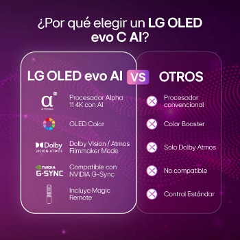 OLED77C6PSA.AWC
